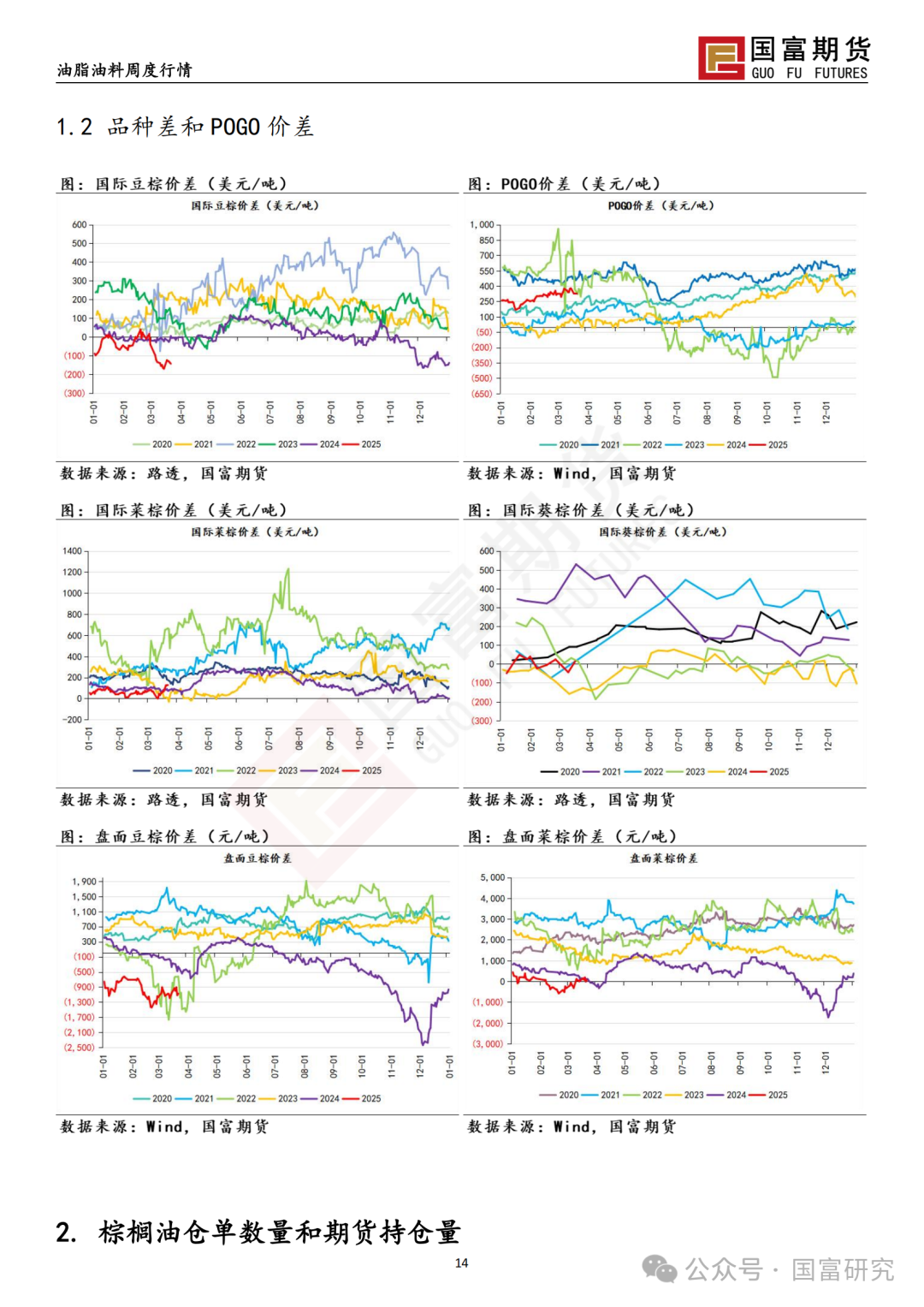 【国富棕榈油研究周报】多空因素交织，棕榈油宽幅震荡