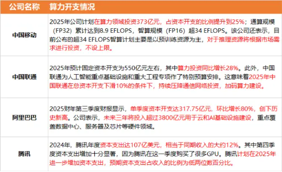 光模块走高，新易盛领涨4%，机构：东西共振，算力或迎新机会！创业板人工智能ETF华宝（159363）获加仓