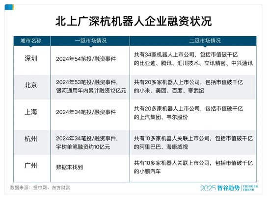 谁是“机器人第一城”：10个杭州，都打不过1个深圳？